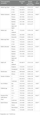 Death anxiety, resilience, and family cohesion in parents of children and adolescents in the end stages of life